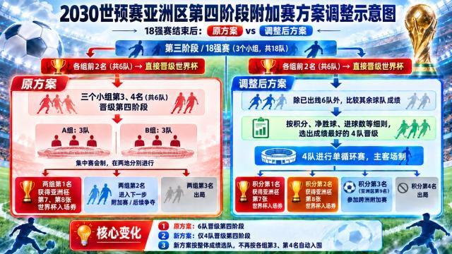 马德兴：亚国联不影响2030世预赛，但国足需要全力为2032亚洲杯厮杀